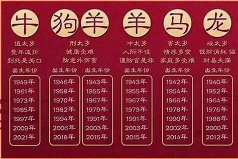 1928年生肖|1928年属什么生肖几岁 1928年属什么命五行属什么